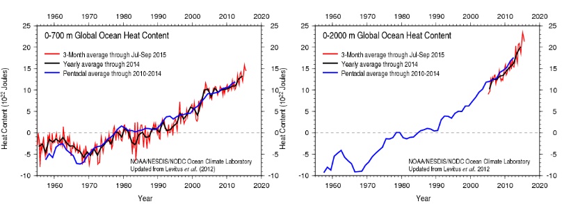 تغییرات آب و هوایی و اقلیمی