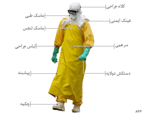 پیشگیری از ابولا