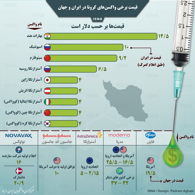 اینفوگرافیک / قیمت برخی واکسن‌های کرونا در ایران و جهان – جهان